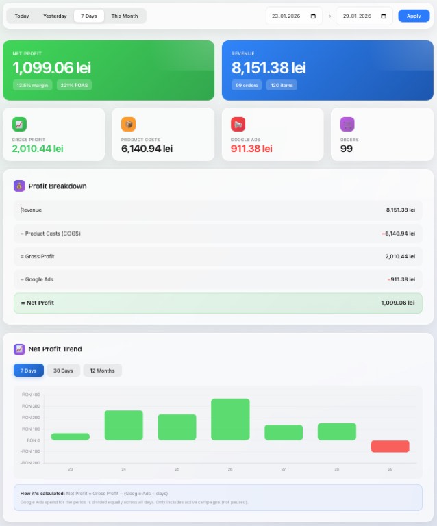 Real time overview