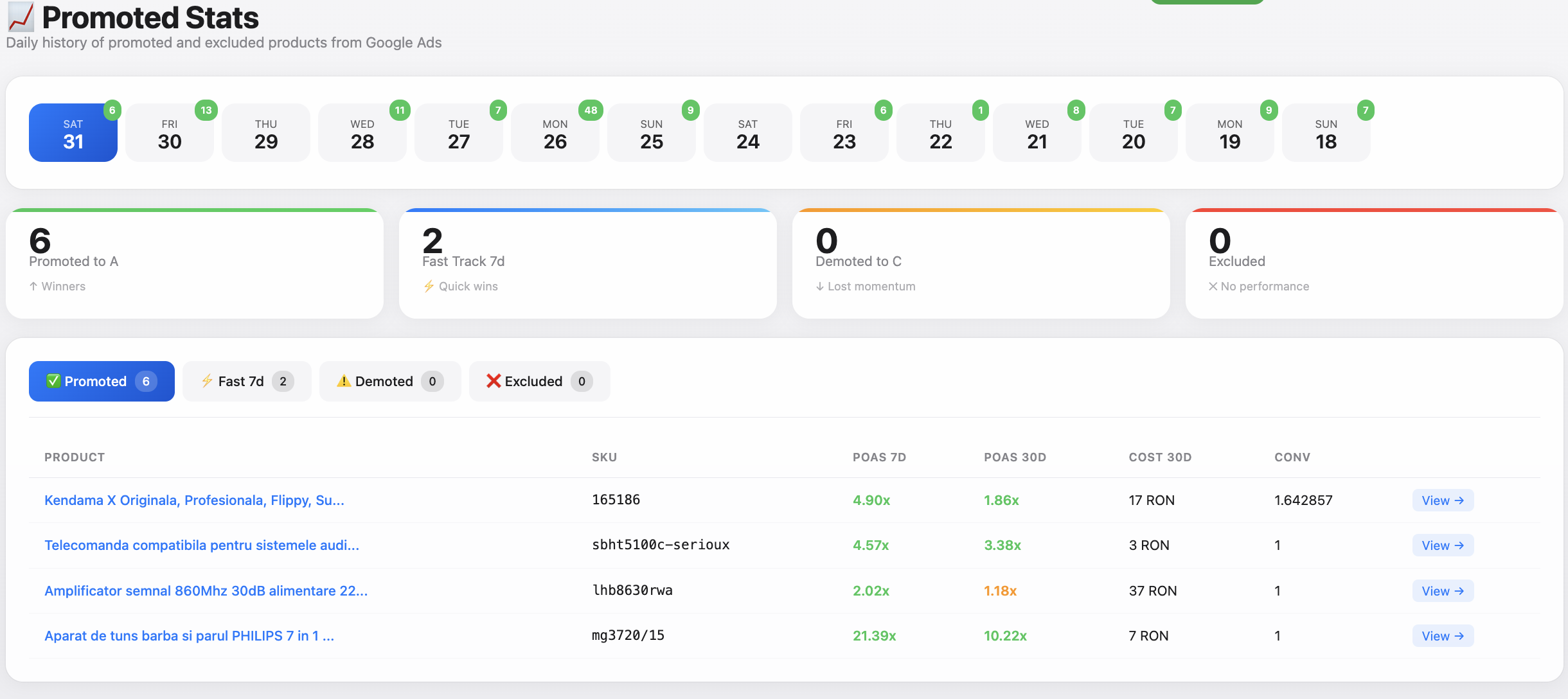 WooTrack — Promoted Stats: Daily labeling history with promotion and demotion tracking