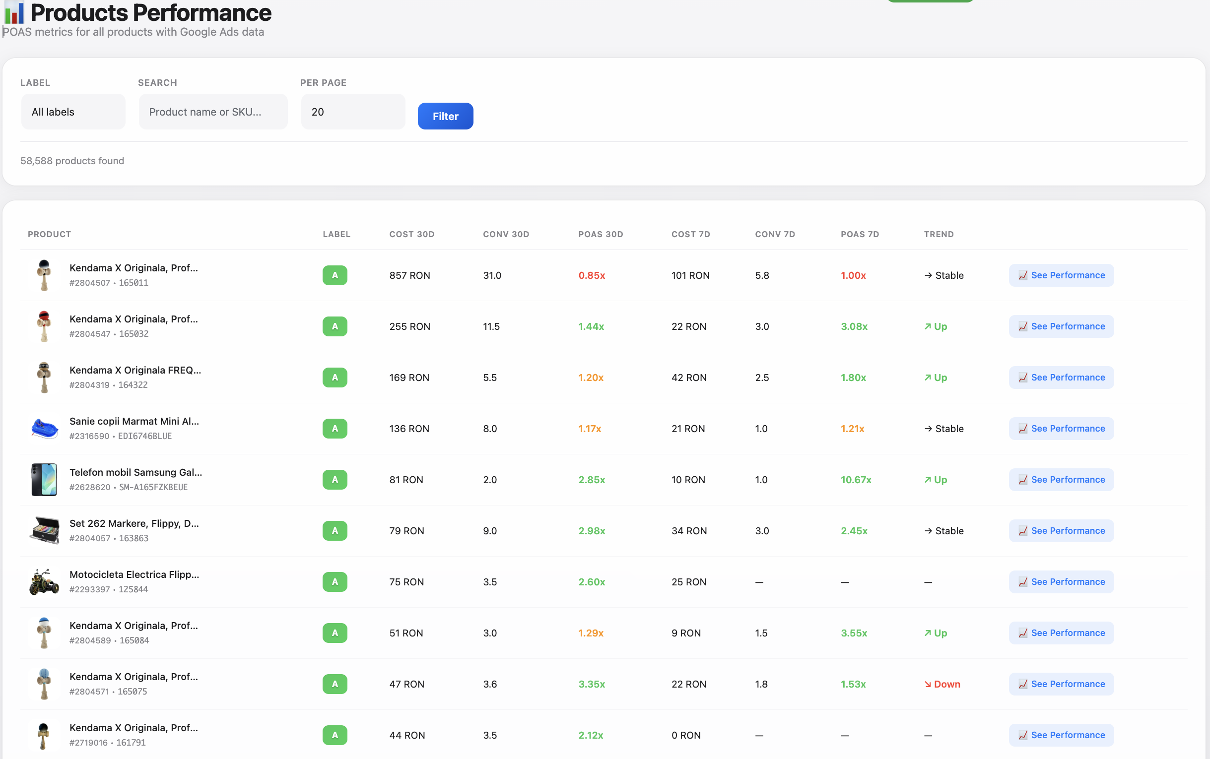 WooTrack — Products Performance: Track POAS per product with A/C/X labels