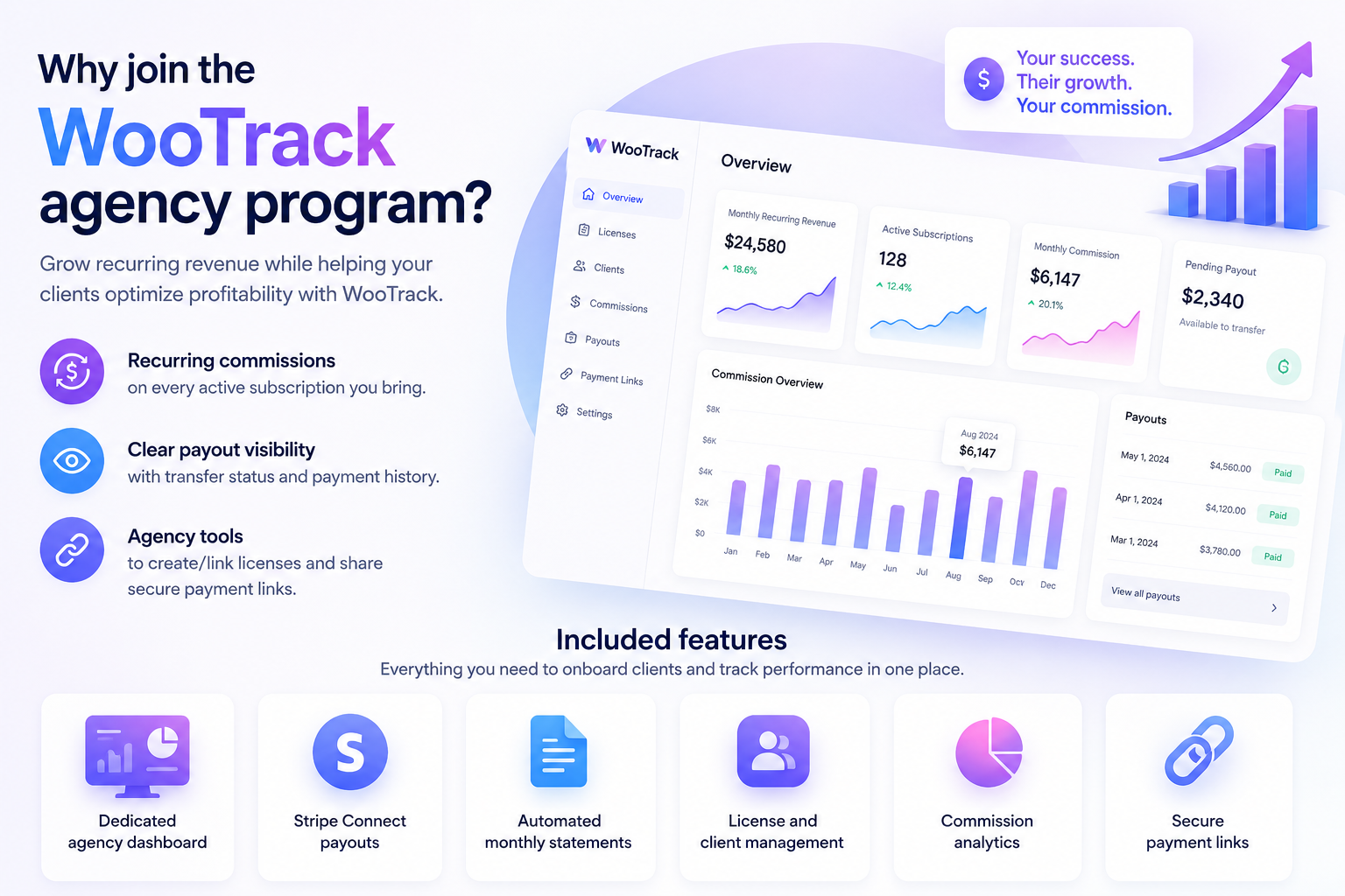 WooTrack agency program dashboard and features overview